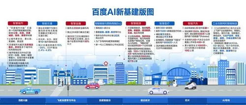 广告业务复苏引领AI拨云见日 被低估的时代价值